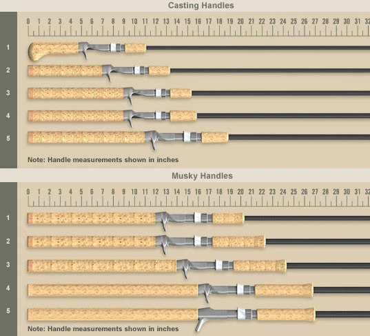 St. Croix Premier - Casting 4 St. Croix Premier - Casting - Image 2